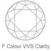 Best F VVS -  Sparkle Factor 94% +£150